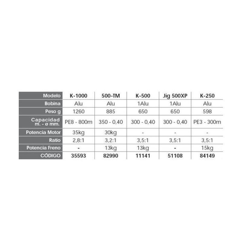 Carrete Eléctrico Kaigen 500