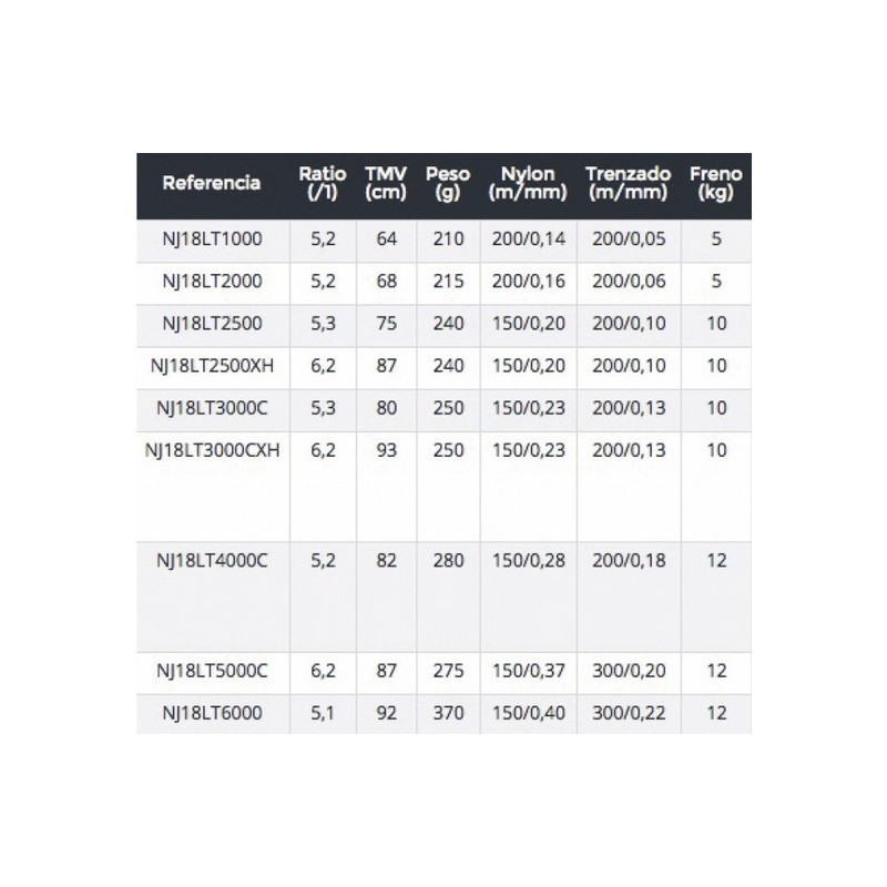 Carrete Daiwa Ninja 18 LT