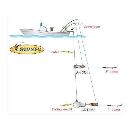 Pinza Currican Stonfo