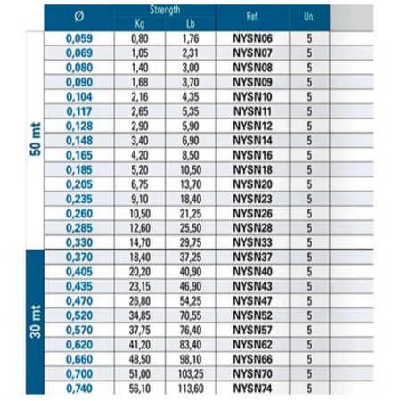 seaguar neox diametros