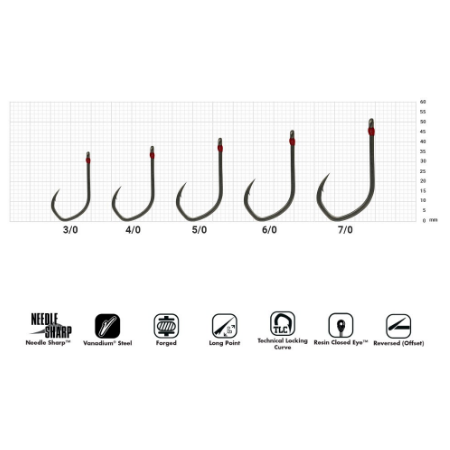 Anzuelos VMC Redentex + Back B 7243CT - X-Strong - Pesca al Vivo