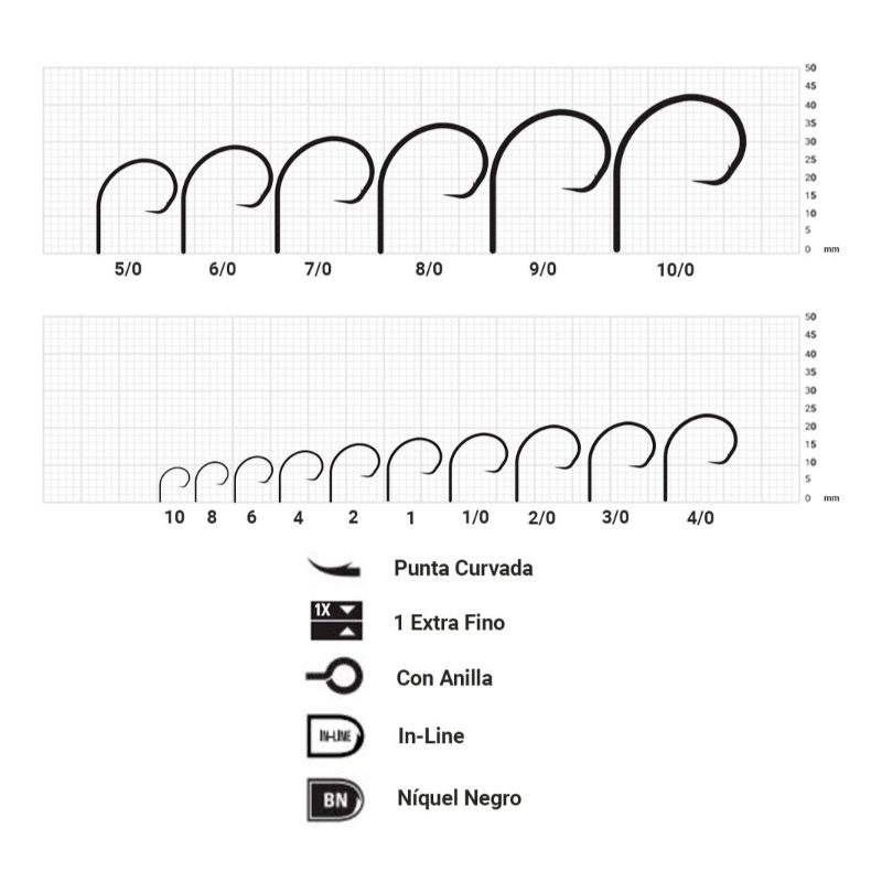 Tabla de tallas del Mustad Demon Perfect Circle, de la 10 a la 10/0, con los iconos de punta curvada, 1X fino y anilla