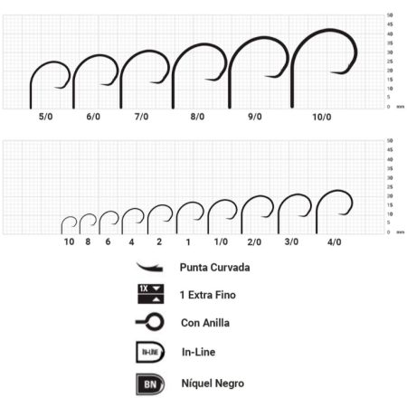 Tabla de tallas del Mustad Demon Perfect Circle, de la 10 a la 10/0, con los iconos de punta curvada, 1X fino y anilla